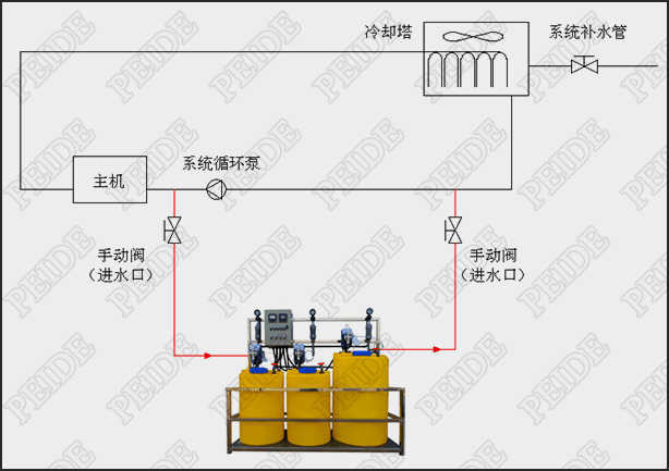 自动加药系统安装示意图