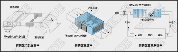 光催化空气净化器安装示意图