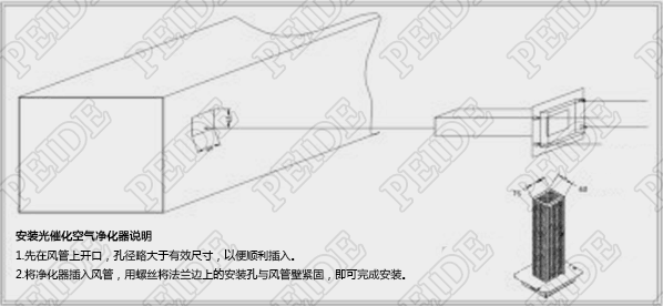 光催化空气净化器安装示意图2