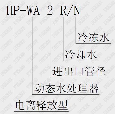 电离释放型动态水处理器型号说明