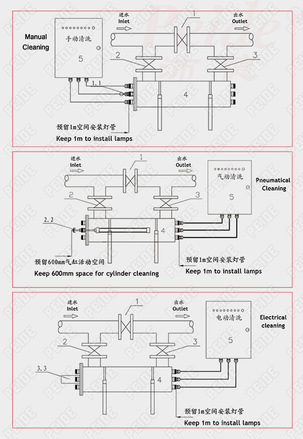 紫外线杀菌器安装示意图