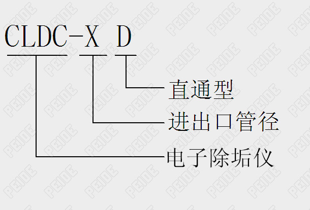 CLDC-D型电子除垢仪型号说明