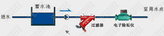 电子除垢仪居民生活供水系统安装示意图