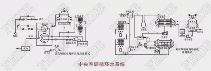 中央空调循环水系统