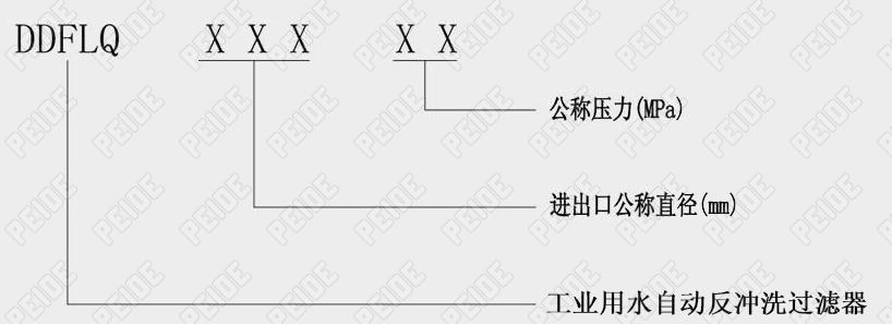 工业用水自动反冲洗过滤器型号说明