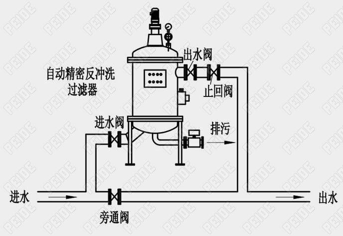 工业用水自动反冲洗过滤器安装示意图