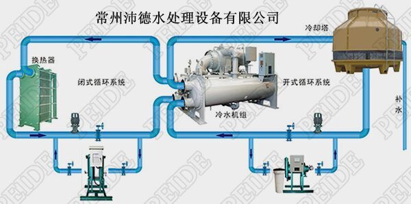 旁流水处理器安装示意图