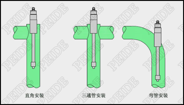 离子棒水处理器管道安装图