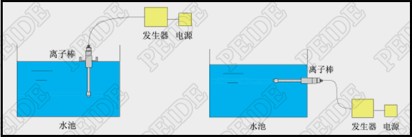 离子棒水处理器水池安装图