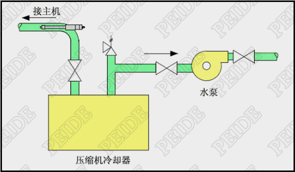 离子棒水处理器在空调系统的安装图