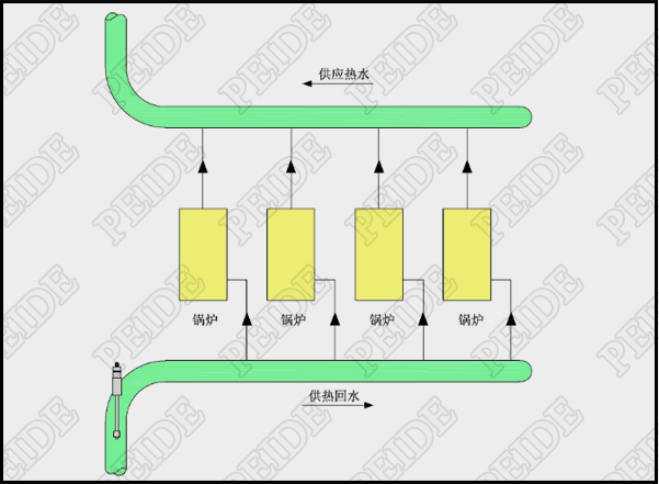 离子棒水处理器在闭环热水的安装图