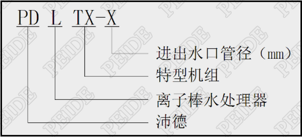 一体化离子棒水处理器型号说明