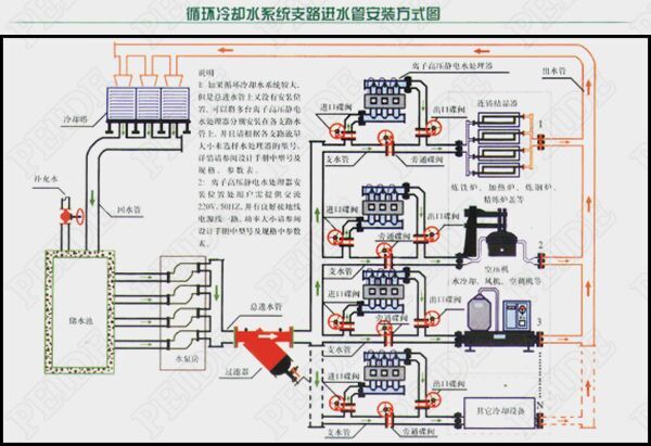 一体化离子棒水处理器安装示意图2