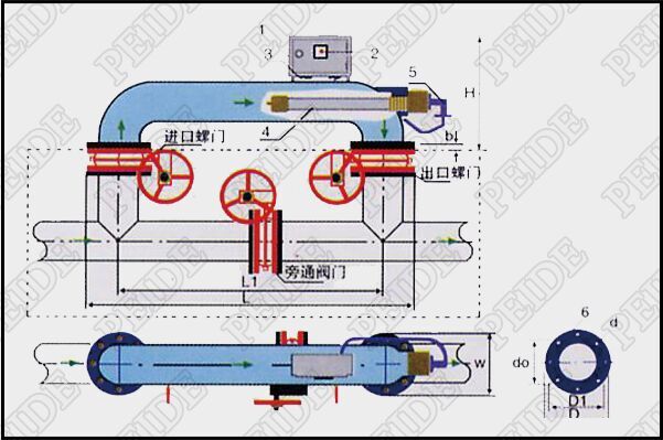 200m3/h一体式离子棒水处理器安装示意图