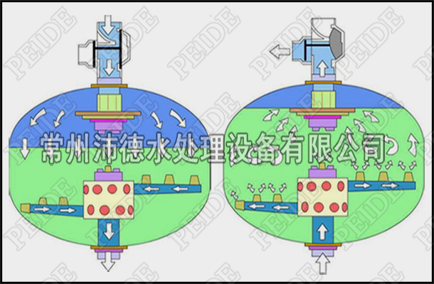 浅层介质过滤器系统工作原理图