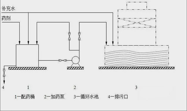 简易自动加药设备示意图