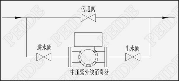 南美白对虾养殖用中压灯紫外线杀菌器安装示意图