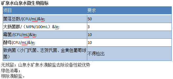 溴酸盐去除.png 溴酸盐去除.png