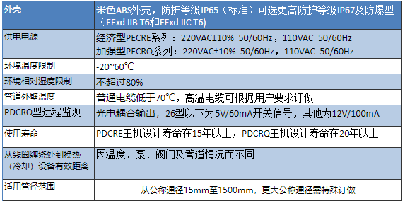 广谱感应水处理参数.png