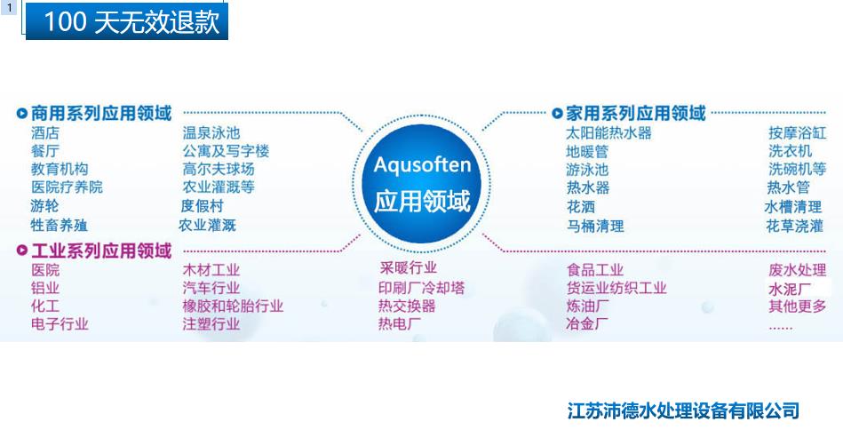 Aqusoften多效除垢器应用领域 Aqusoften多效除垢器应用领域