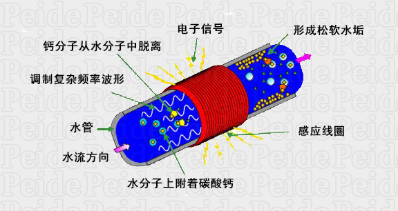 光谱水处理器
