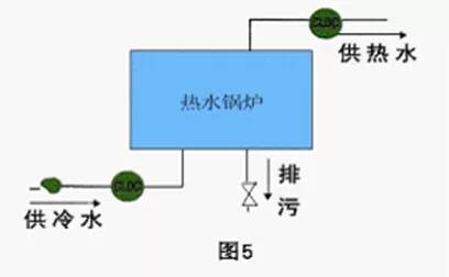 电子水处理器