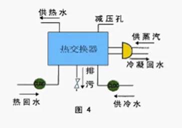 电子水处理器