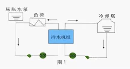 电子水处理器