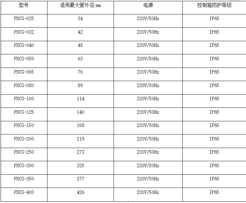 电子除垢器